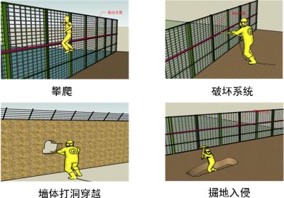 通化县周界防范报警系统四号